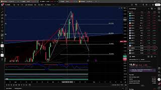 MARA Holdings Inc Chart Overview and Price Analysis (Down then way Up!) ?