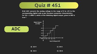 Analog to Digital Converter (ADC) Solved Problem |  Quiz # 451