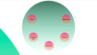 Chemical Engineering as a Professional Career : Content