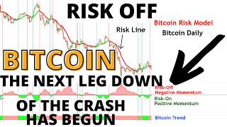 Bitcoin Risk Model Moves Back into a Risk Off Environment - The Final Leg of the  BTC CRASH Underway