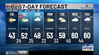 Warming up after today, with rain on Sunday