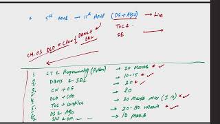 DBMS Test 03 and Last 40 Days strategy for HPSC PGT CS