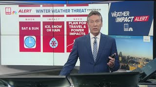 Potential winter weather ahead this weekend | What to know