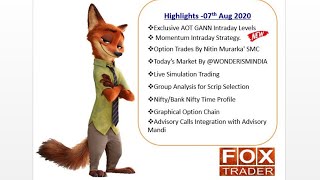 FOXTrader - MACD Momentum 15 mins Intraday Chart