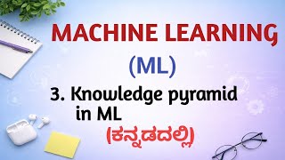 Knowledge pyramid|Machine Learning|DIKW model|kannada|data to info to knowledge to wisdom|Eduyodha 