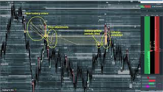 TradeFinder Pre-Release: See Hidden Liquidity & Trapped Traders | Easter Special 20% OFF