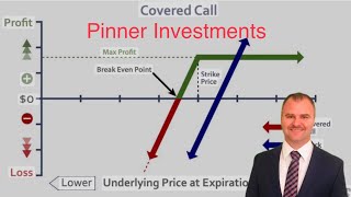 Covered calls for an extra 1% a month