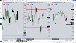 dealing  range and How to trade  HIGH IMPACT NEWS