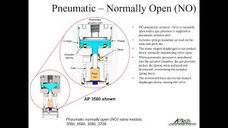 Diaphragm valve basics 1 21 21 FINAL