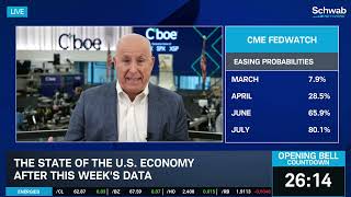 Energy "Dominates" CPI, Watch VIX & Software Beatdown into Weekend