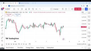 Gold Today Forecast Before NFP | NFP Impact on Gold/XAUUSD | Intraday Trend & Levels for 06 Dec |