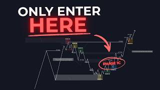 The ONLY Mechanical Market Structure You Need (No Guesswork)