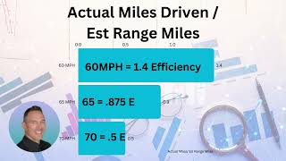 Range Efficiency RE Actual Miles Driven Vs Est Range Miles at highway speeds