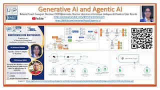 Conf Agentic AI -J-Doctorales Lab 2IACS ENSET-UH2C