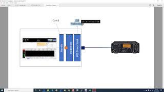 Icom IC 7200 Rig Control Error - Part 2