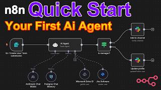 n8n Tutorial for Beginners | How to Build AI Automations (Step by Step)