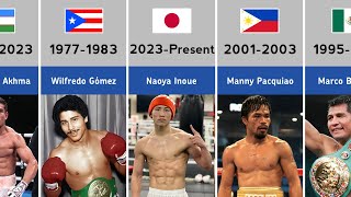Every World Super Bantamweight Boxing Champions (1976-2025)