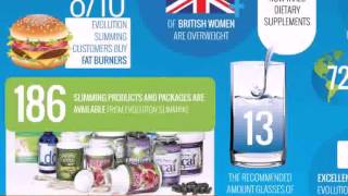 **FACTS ABOUT OBESITY 2014** - Evolution Slimming Discount Codes