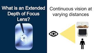 Multifocal/EDOF Lenses