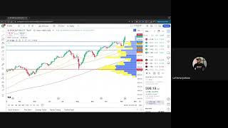BCG Weekly Sunday Masterclass