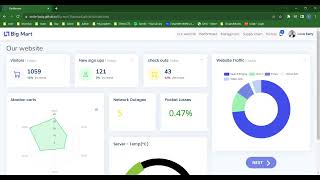 Big Mart live dashboard