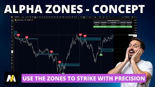 The Secret Behind Bullish and Bearish Candles! Alpha Zones Concept