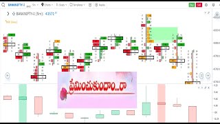 || ORDER FLOW ANALYSIS || FOOT PRINT CHART || ORDER FLOW CHART|| ORDER FLOW TRADING || DELTA SETUPS