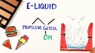 6GL3 Smoking vs Vaping