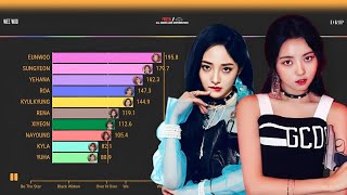 PRISTIN/HINAPIAㅣALL SONGS LINE DISTRIBUTION [From WEE WOO To DRIP]