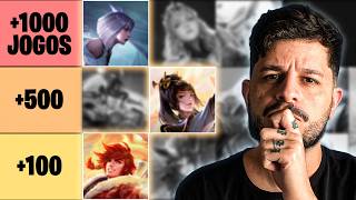 The hardest heroes to master in Honor of Kings!