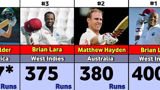 Top 50 Highest Individual Scores in Test Cricket | Biggest Test Innings Ever