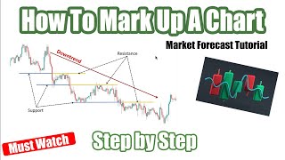 How To Mark Up a Chart - MARKET FORECAST TUTORIAL