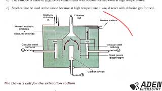 FORM 4: TOPIC 5: CHEMISTRY OF THE METALS: LESSON 2 (Chemistry of Sodium Metal) - PART 1 (Extraction)