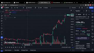 Advait Infratech Ltd financial results and price chart  l advait infratech latest news