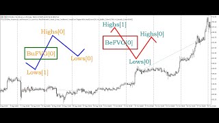 Tutorial 9: Order Blocks And Invalidation - Building A SMC EA on MetaTrader 5 (MT5)