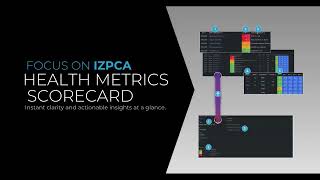 IZPCA: Health Metrics Scorecard