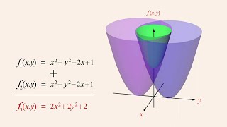 Algebra 88 - Adding and Subtracting Polynomial Functions