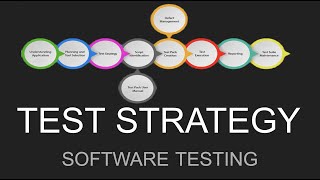 Test Strategy in Software Testing  | Test Plan in Software Testing | How to Write Test Strategy