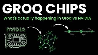 Groq Silicon Changes Everything, Explained in 6 Mins