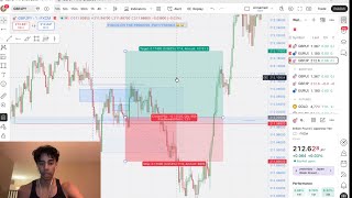 full time university student goes over break even trade
