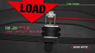 RIDE RITE How Air Springs Work