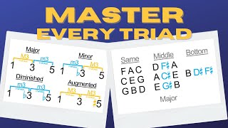 Triad Mastery: Memorize Triads the Practical Way