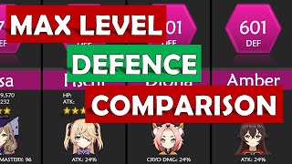 GENSHIN IMPACT max level character stats [BY DEF]
