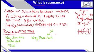 Session 2: Resonance behavior | Piezoelectric/Ultrasonic Impedance Analysis Course
