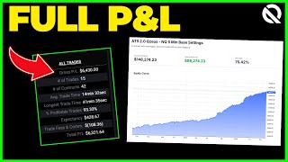 October P&L Results - Automated Futures Trading!