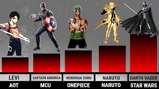 STRONGEST CHARACTERS FROM POPULAR SHOWS RANKED