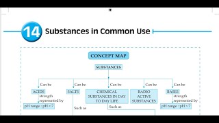 Class 9th | Science | Ch 14 | Substances in Common Use | Question and Answers | MH State Board