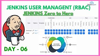 JENKINS USER MANAGEMENT DAY 06