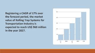 Rolling Trap Systems for Transportation Industry Market Growth | Industry Data Analytics | IDA