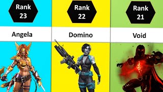 Top 25 Best Easy To Use Champs | Best Beginner Friendly Champs | Marvel Contest Of Champions